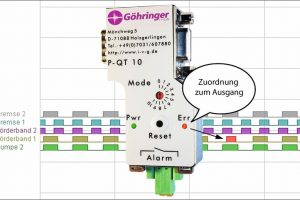 Workshop von IVG Göhringer: Proaktive Instandhaltung von Feldbussystemen