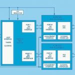 PHY Physical-Layer-Lösungen analog devices