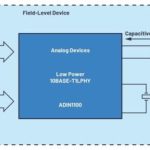 Ethernet APL PHY Analog Devices