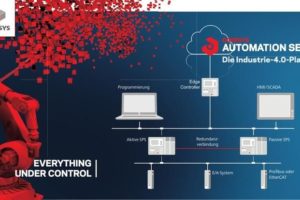 Darstellung_Industrie_4.0-Plattform_CODESYS_Automation_Server