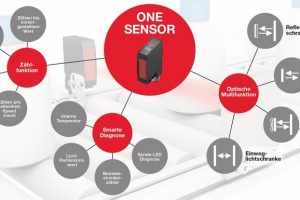 Balluff zeigt mit zwei neuen, intelligenten Sensoren Transparenz zu jedem Zeitpunkt