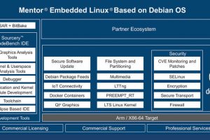 Neue Enterprise Embedded Linux Lösung von Siemens