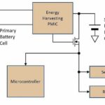 Energy Harvesting: IoT-Sensor mit Energy-Harvesting-Stromquelle