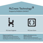 PLCnext_Technology_Ökosystem