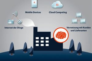 IT-Security von Copa-Data als Wegbereiter für die Smart Factory