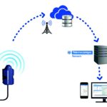 Cloud-Sensoren-Telemecanique-LPWAN-Netzwerk