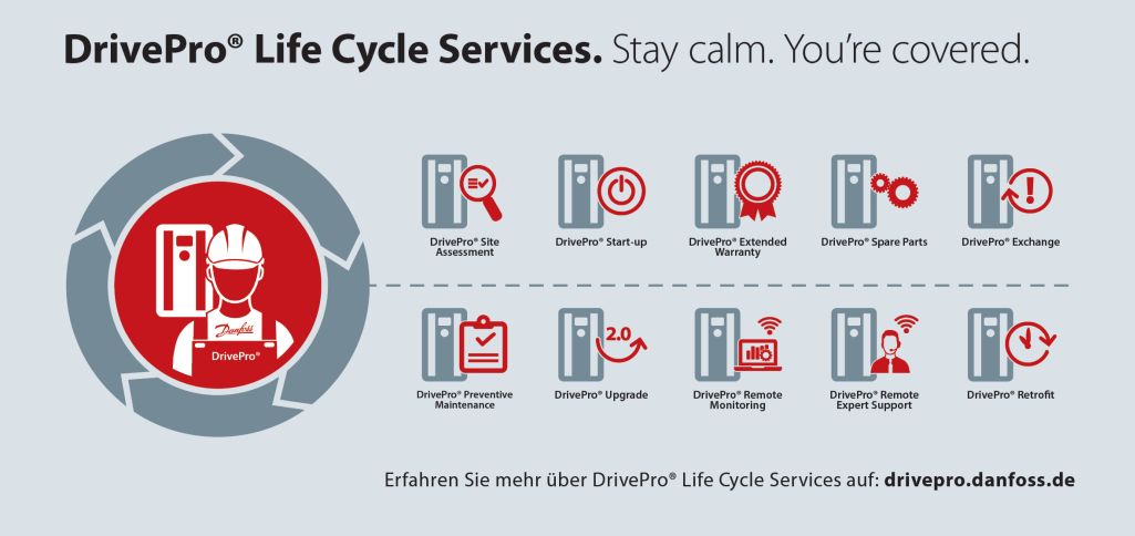Danfoss DrivePro LifeCycleServices