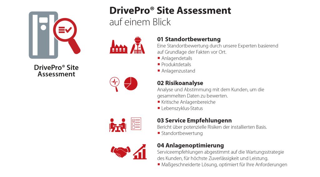 Danfoss DrivePro Site Assessment auf einen Blick