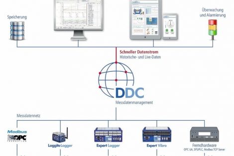 Delphin Data Center: Die Vernetzung wird unverzichtbar