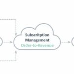 Zuora Subscription Economy cloud