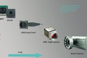 Verschiedene MIPI-Sensoren werden unterstützt