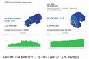 IE5+-Motoren von Nord Drivesystems im Energieeffizienzvergleich