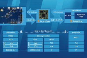 Wireless Sensor Edge Intelligence von SSV Software Systems