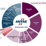 Industrial-Ethernet-HMS-Thilo-Döring