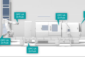 DI-Informationsmodell im OPC-UA-Standard