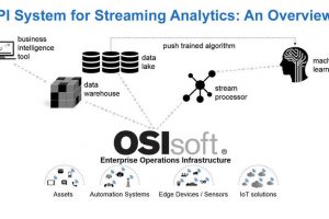 OSIsoft arbeitet mit Amazon Web Services an Beschleunigung industrieller Analytik