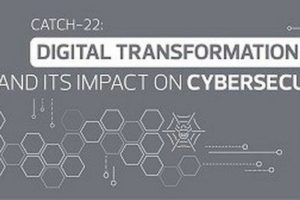 RSM-Studie zur digitalen Transformation und zu Cybersicherheit