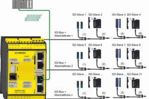 Schmersal präsentiert SD-Bus-Lösungen und Sicherheitssteuerungen mit OPC UA-Anbindung