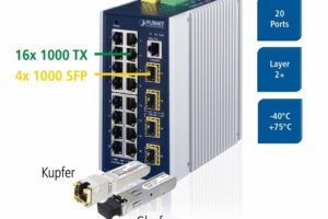 Industrieller Ethernet Switch von Spectra