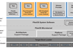 Sysgo bringt Version 5.0 von Betriebssystem PikeOS heraus