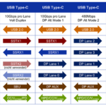 USB 4 hy-line Thunderbolt