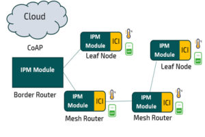 Unitronic stellt IoT-IP-Netzwerk RIIM vor