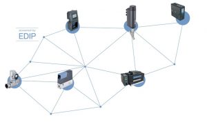 Die Geräteplattform EDIP vernetzt Bürkert-Geräte