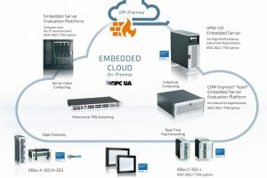 Kontron bietet Embedded-Cloud-Server mit optionaler TSN-Karte